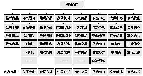 开原市网站建设,开原市外贸网站制作,开原市外贸网站建设,开原市网络公司,助你快速提升网站用户体验的4个SEO技巧